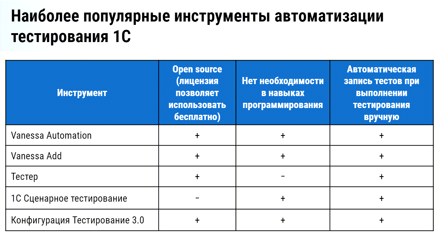 Сценарное тестирование в 1С: настройка и практика использования, Курсы по 1С